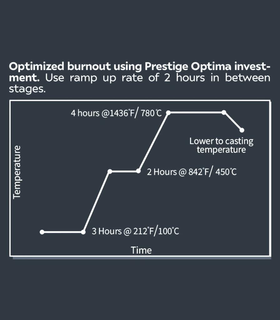 Phrozen 0.5 kg Döküm Reçinesi - W40 Turuncu