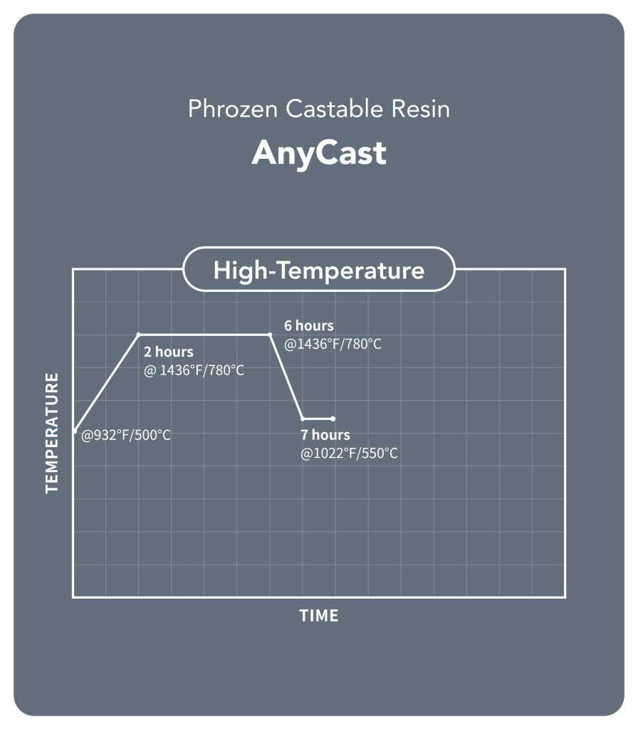 Phrozen AnyCast Kuyum Döküm Reçinesi - 1kg
