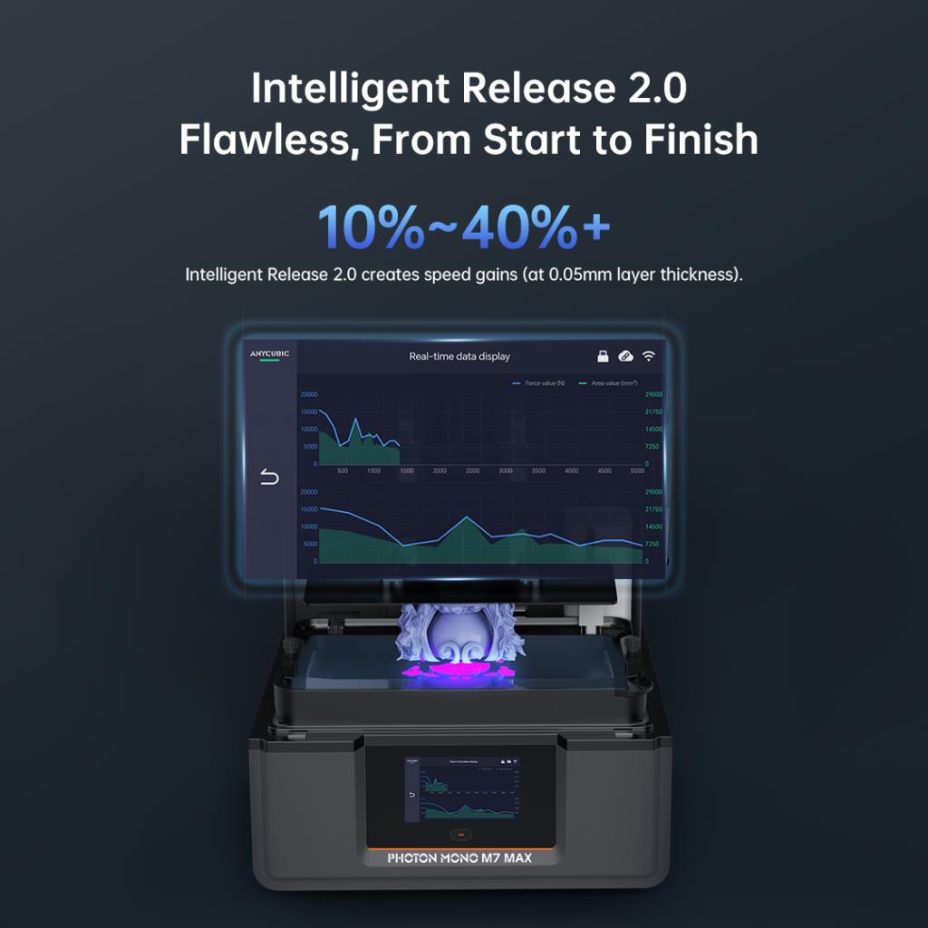 Anycubic Photon Mono M7 Max MSLA 3D Yazıcı