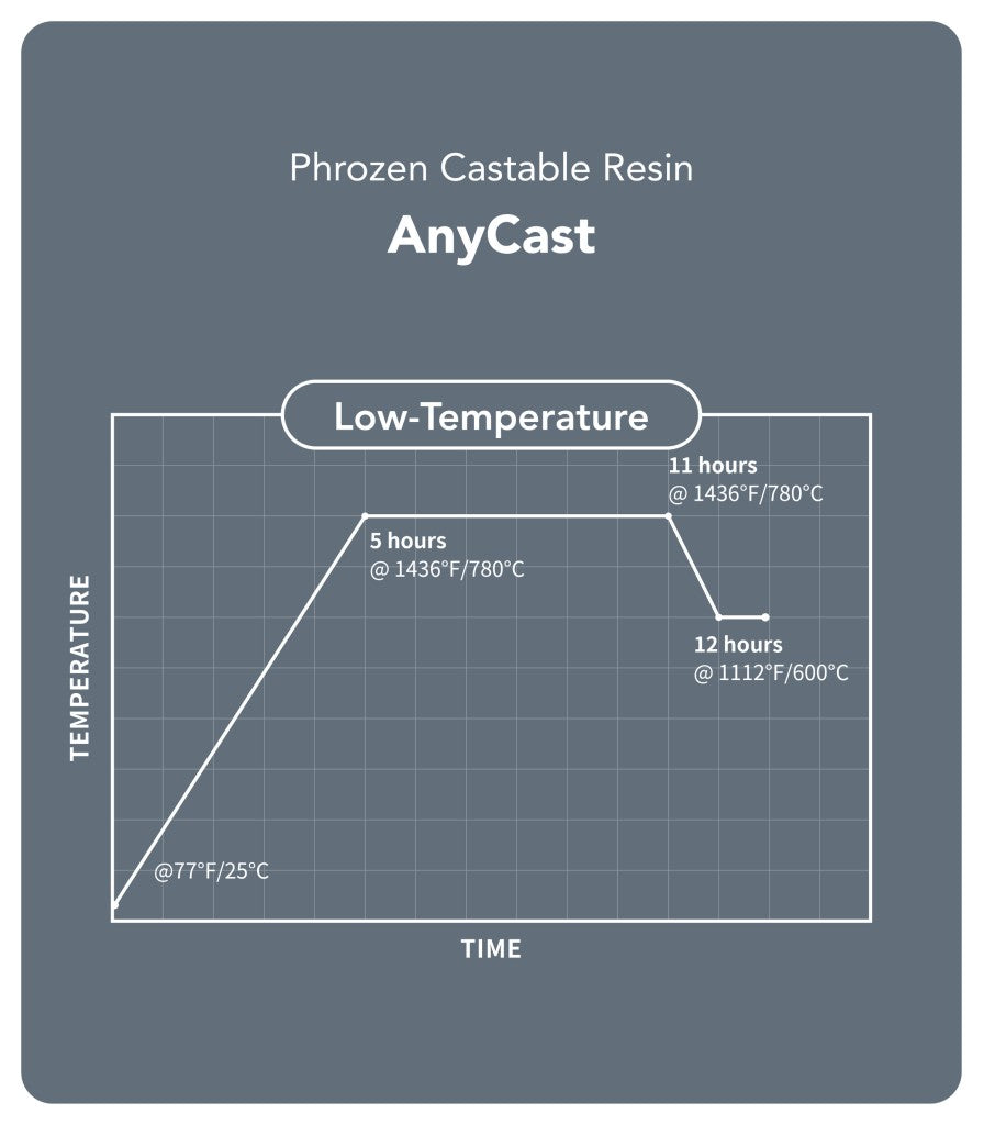 Phrozen AnyCast Kuyum Döküm Reçinesi - 1kg
